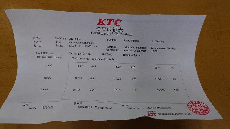 中古美品 KTC プレセット型トルクレンチ CMPC2004 12.7sq(1/2) 囗T巛