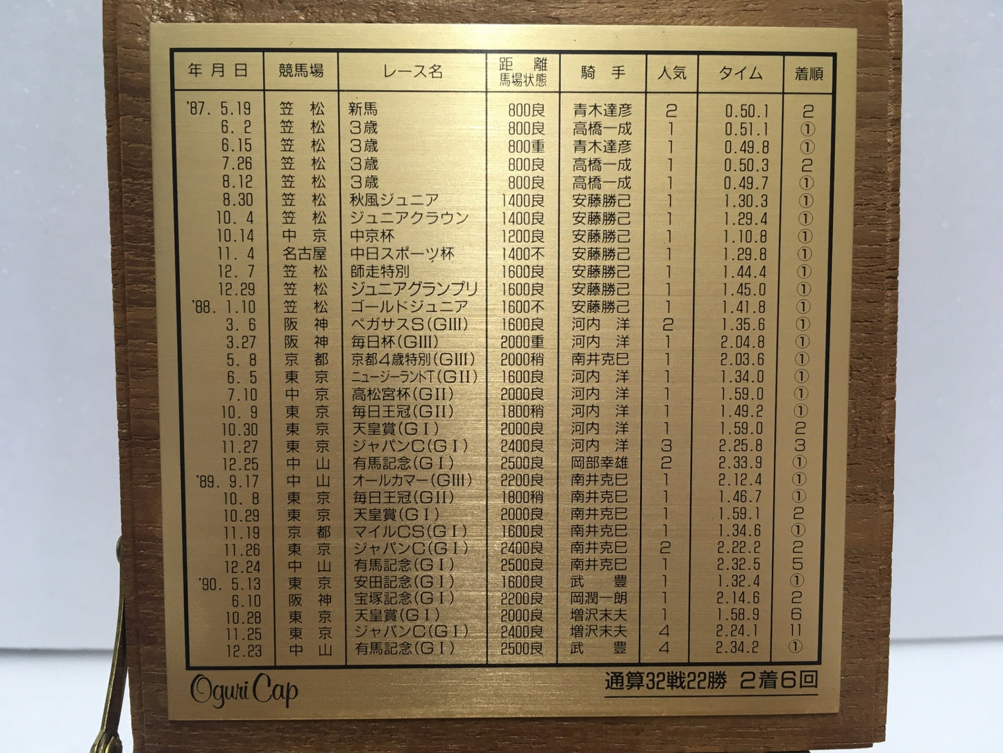 ※送料無料※ ZIPPO ジッポ ライター オグリキャップ 1996年製 競馬 戦歴 木箱付き 未使用 未開封 囗G